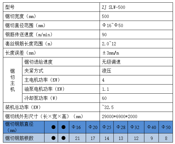 数控钢筋锯切套丝生产线