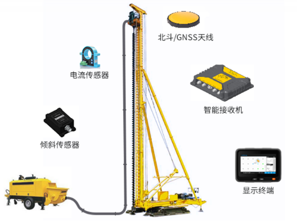 CFG桩机施工引导系统