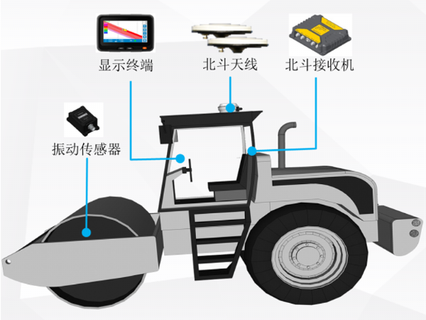 可视化智能压实系统（路基）